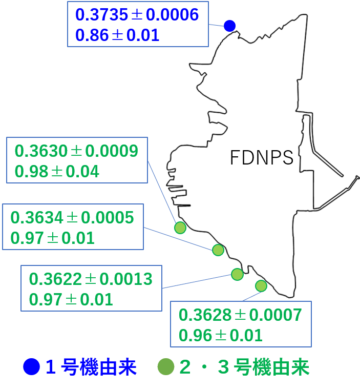 断層（派生断層の成長）を対象とした地下水流動解析例像