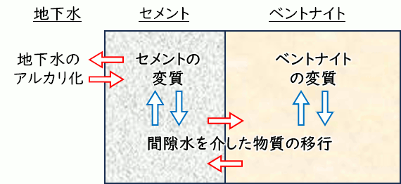 断層（派生断層の成長）を対象とした地下水流動解析例像