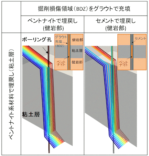 断層（派生断層の成長）を対象とした地下水流動解析例像