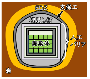 断層（派生断層の成長）を対象とした地下水流動解析例像