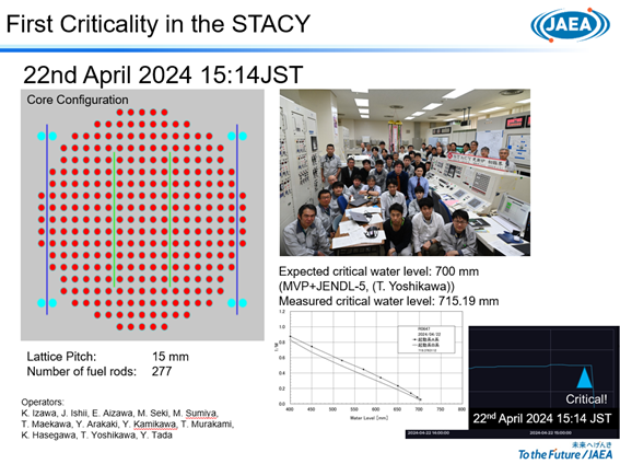 STACY初臨界（令和6年4月22日）