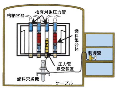 遠隔自動検査装置の開発