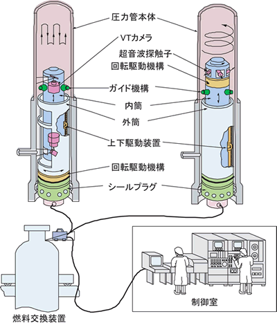 圧力管材料照射後試験の健全性評価