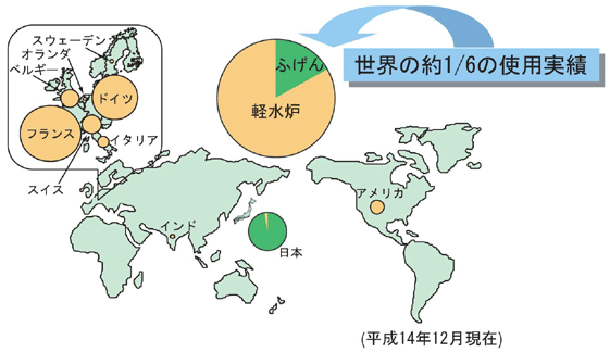 世界のMOX燃料使用実績