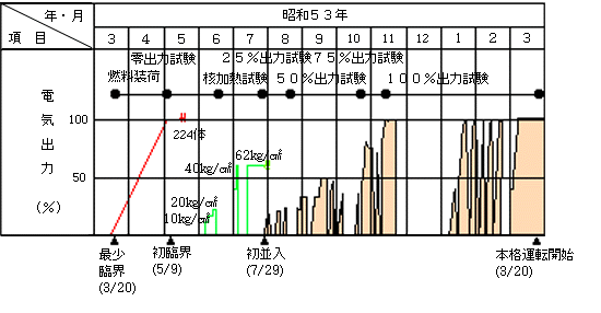 昭和53年度