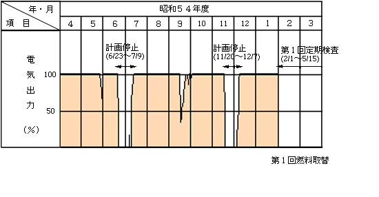 昭和54年度