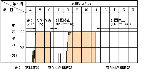 昭和55年度