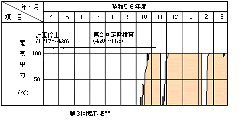 昭和56年度