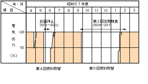 昭和57年度