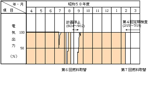 昭和58年度