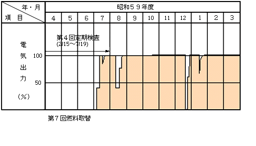 昭和59年度