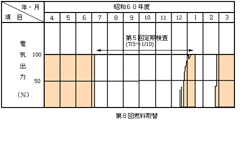 昭和60年度