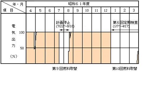 昭和61年度