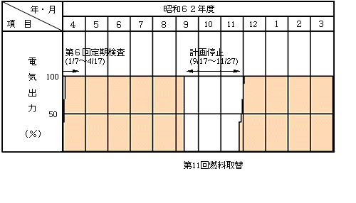 昭和62年度