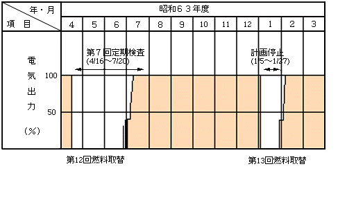 昭和63年度