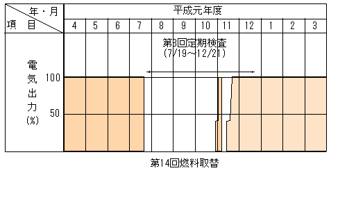 平成元年度