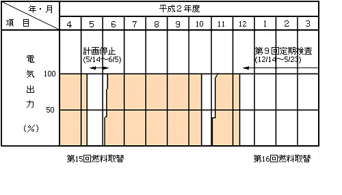 平成2年度