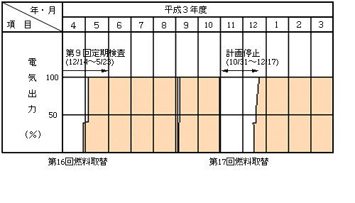 平成3年度