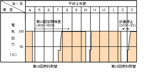 平成4年度