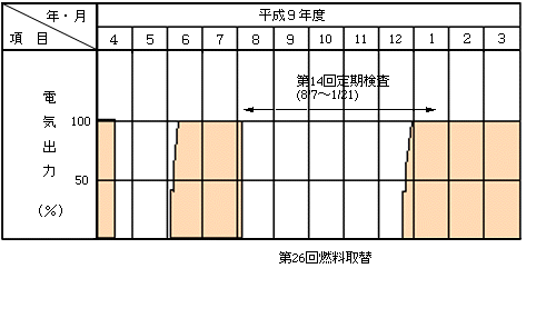 平成9年度