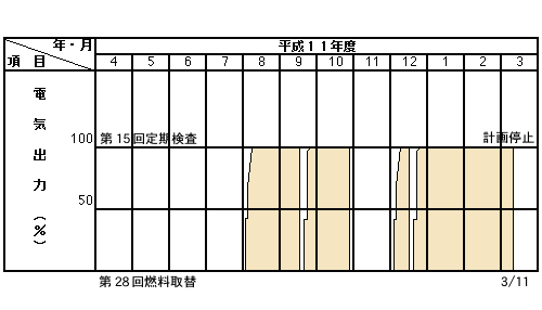 平成11年度