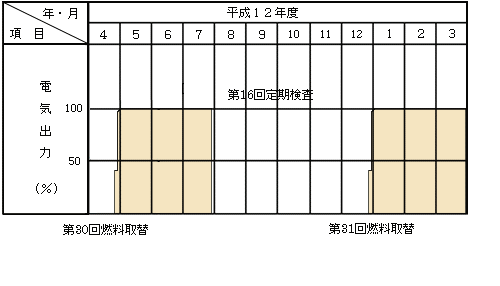 平成12年度