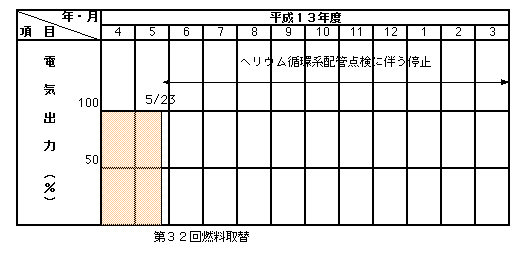 平成13年度