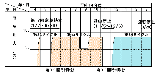 平成14年度