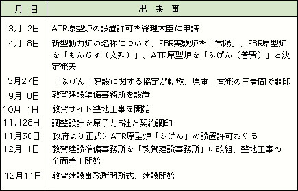 昭和45年（1970）の出来事