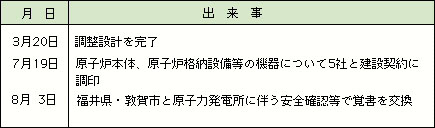 昭和46年（1971）の出来事