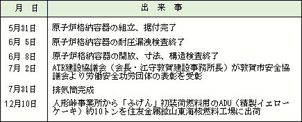 昭和48年（1973）の出来事