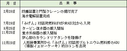 昭和49年（1974）の出来事