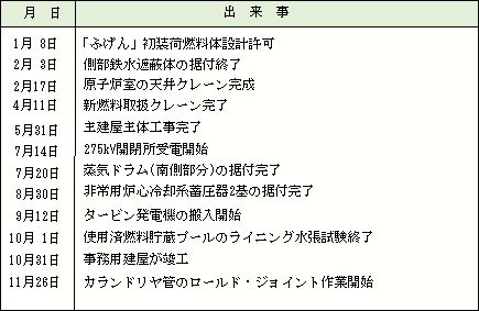 昭和50年（1975）の出来事