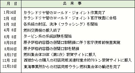 昭和51年（1976）の出来事