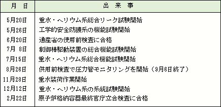 昭和52年（1977）の出来事