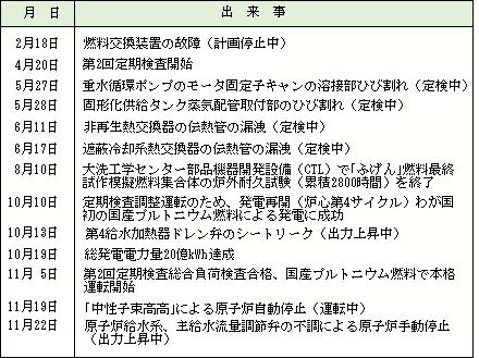 昭和56年（1981）の出来事