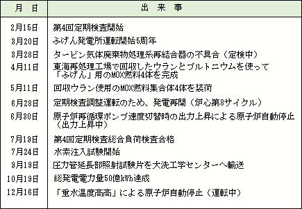 昭和59年（1984）の出来事