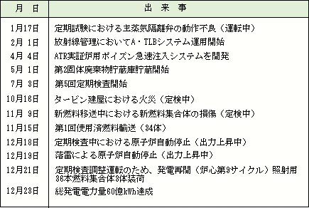 昭和60年（1985）の出来事