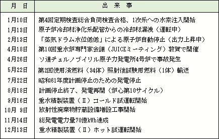 昭和61年（1986）の出来事