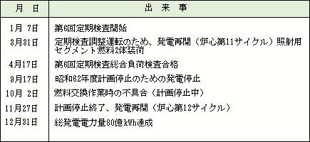 昭和62年（1987）の出来事