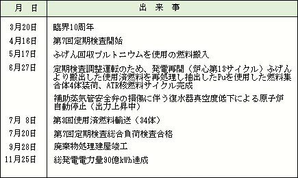 昭和63年（1988）の出来事