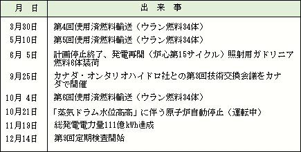 平成2年（1990）の出来事