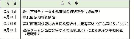 平成4年（1992）の出来事