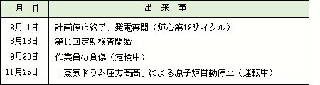 平成5年（1993）の出来事