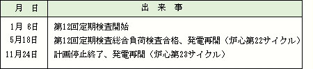 平成7年（1995）の出来事