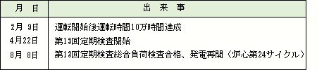 平成8年（1996）の出来事