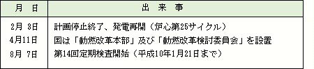 平成9年（1997）の出来事