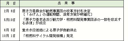 平成10年（1998）の出来事