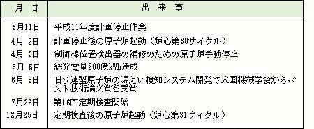 平成12年（2000）の出来事