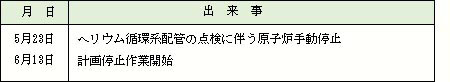 平成13年（2001）の出来事